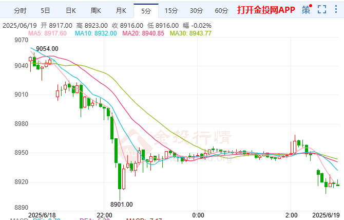 美考虑周末对伊朗军事行动 沪银高位暴跌