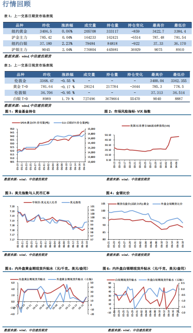 中东局势持续紧张 贵金属支撑仍存