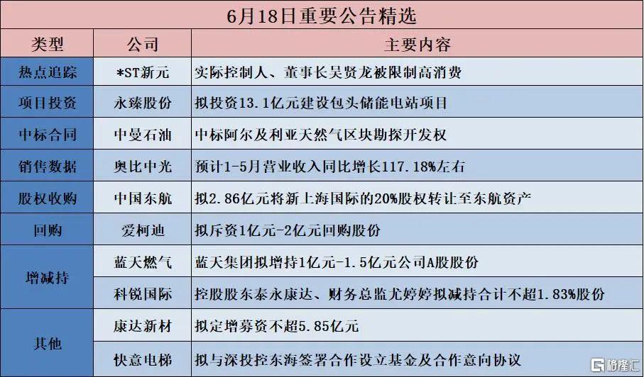 早报 (06.19)| 特朗普批了,对伊朗攻击计划!但未下达最终命令;美联储继续按兵不动,预计年内降息2次;Circle单日大涨近34%