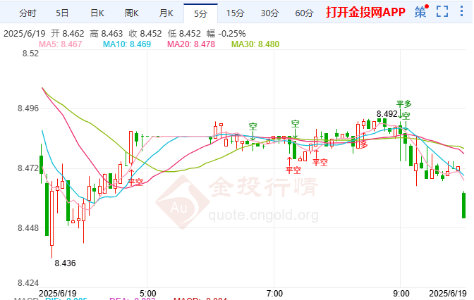 美以攻伊战术博弈纸白银多空激战