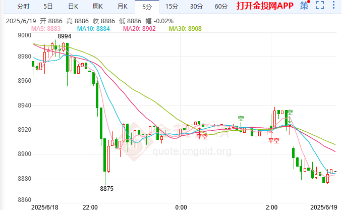美对伊核战态度模糊白银T+D震荡回落