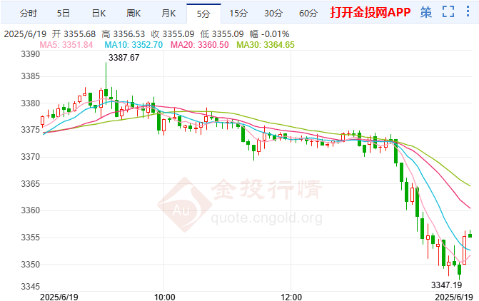 美聯(lián)儲為降息敞開大門 黃金技術(shù)前景分析
