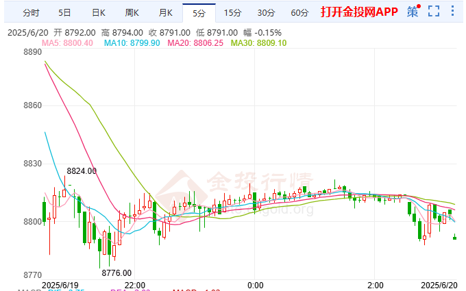 日本米价危机显现白银期货震荡下行