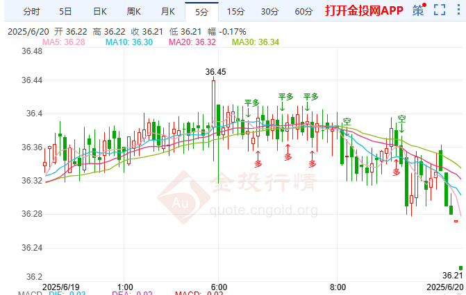 美国债务悬崖压顶现货白银弱势格局延续
