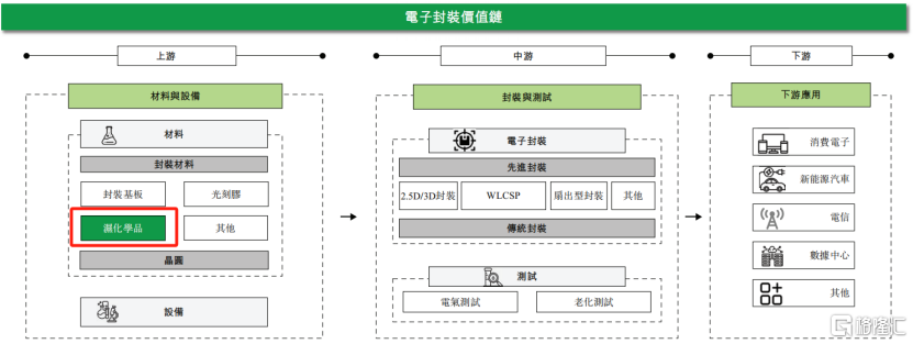 创智芯联冲击港股IPO,2023年收入下滑,应收账款占比较高