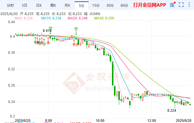 日美谈判期限松绑纸白银暴跌