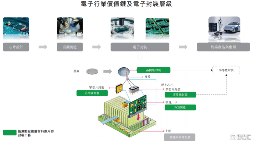 创智芯联冲击港股IPO,2023年收入下滑,应收账款占比较高