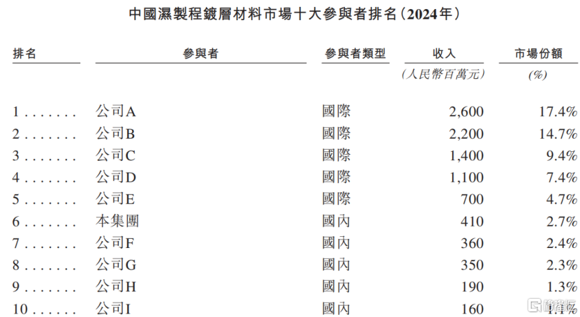 创智芯联冲击港股IPO,2023年收入下滑,应收账款占比较高