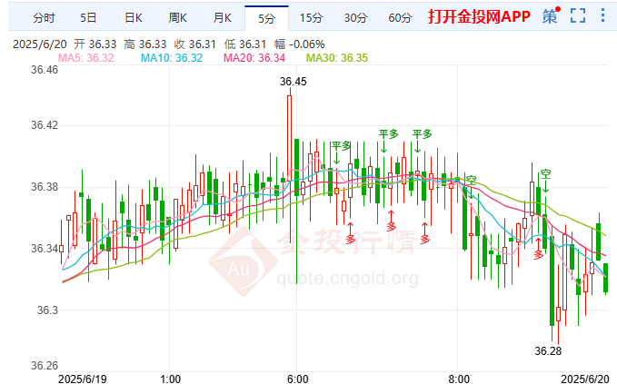 10%税率成欧方新底线 伦敦银空头持续发力