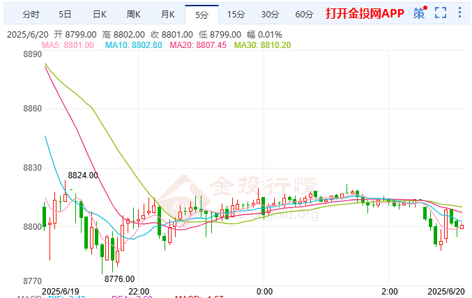 鲍威尔惊爆通胀预言 白银期货延续震荡
