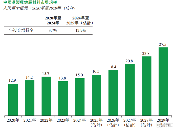 创智芯联冲击港股IPO,2023年收入下滑,应收账款占比较高