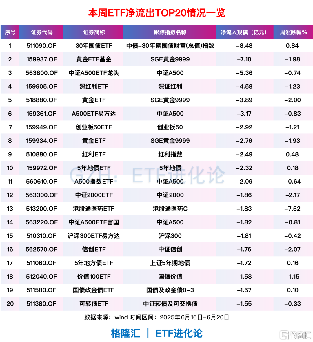 明天，全球市场悬了？