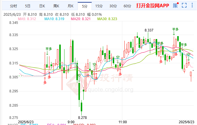 零碎改革难解巴西财困 纸白银横盘待破