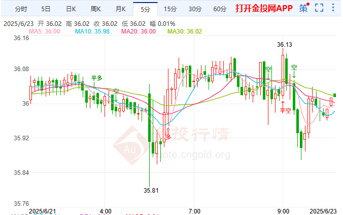 普京驳伊朗核武指控现货白银决战关键位