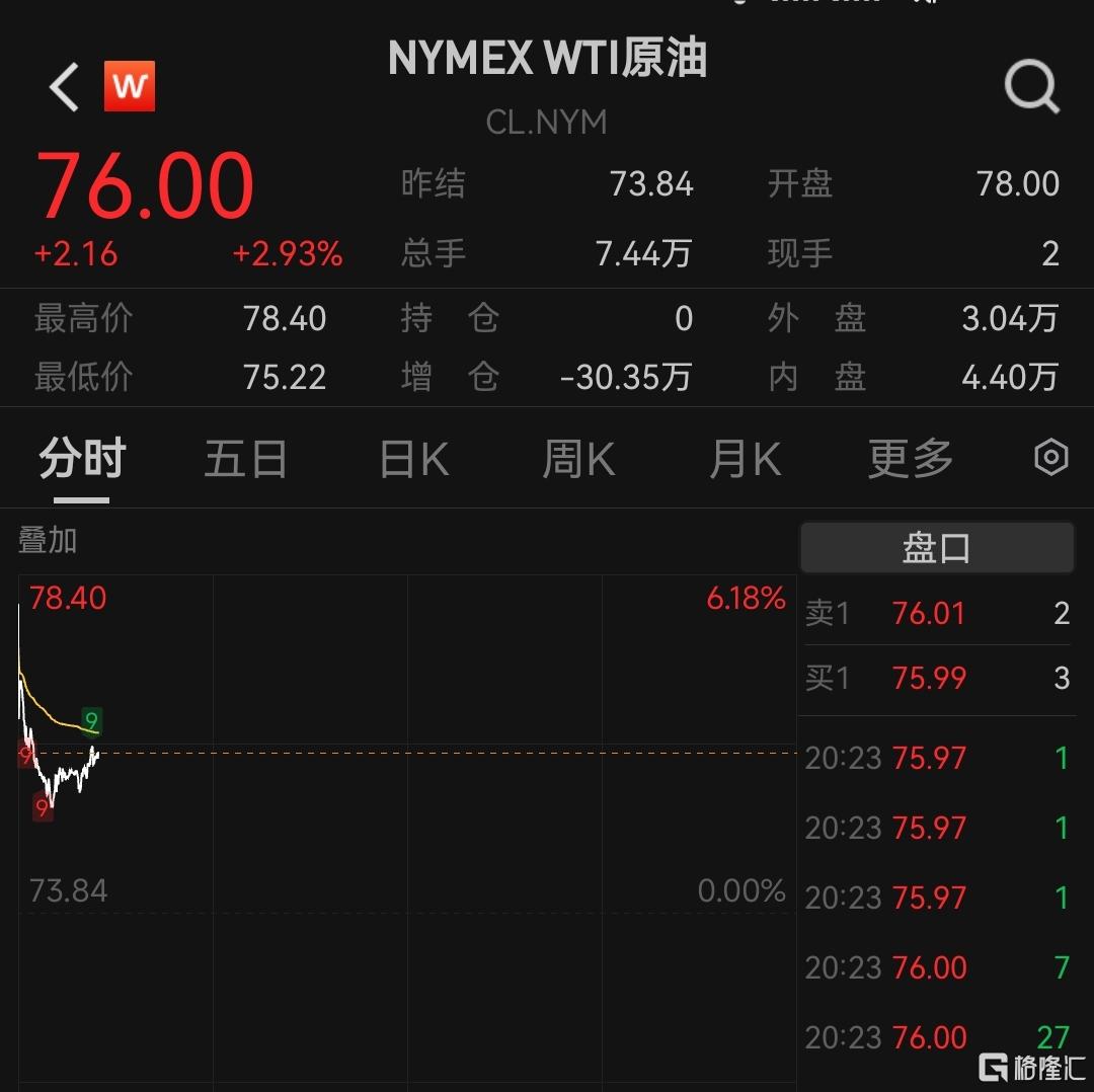 早报 (06.23）| 美国动手了，国际油价巨震！50%关税今日启动；特斯拉Robotaxi登场；跨境支付通正式上线