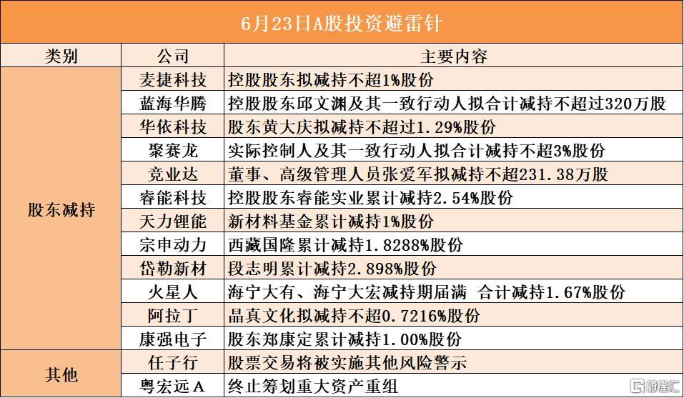 音频 | 格隆汇6.23盘前要点—港A美股你需要关注的大事都在这