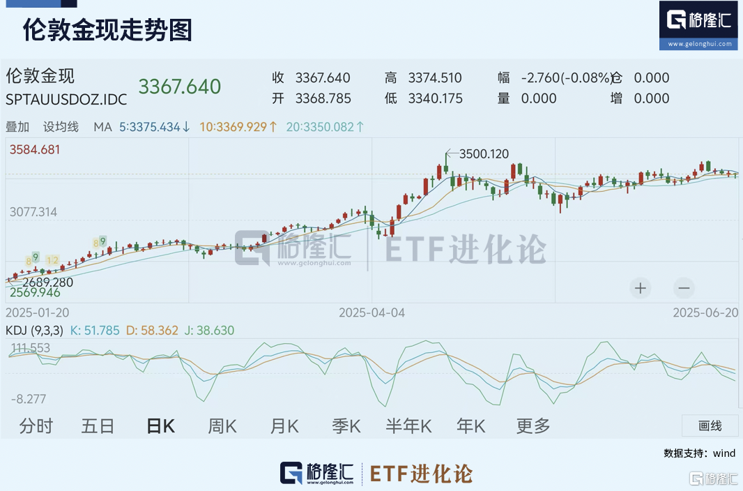 明天，全球市场悬了？