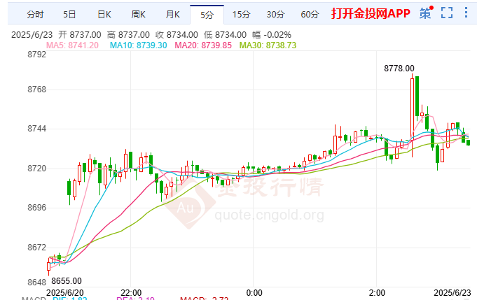 鲍威尔国会证词备受瞩目沪银微跌
