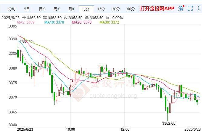 COMEX黄金延续下跌 日本消减超长债券发行规模超预期