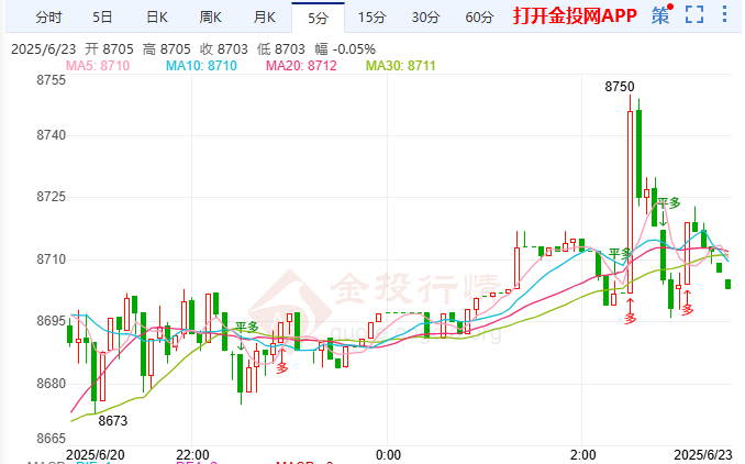 英央行官员密集发声白银T+D急涨