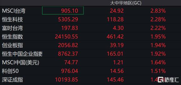 以伊停火暂缓中东“油阀”危机?油价坐上“跳楼机”,油气股跌麻了!