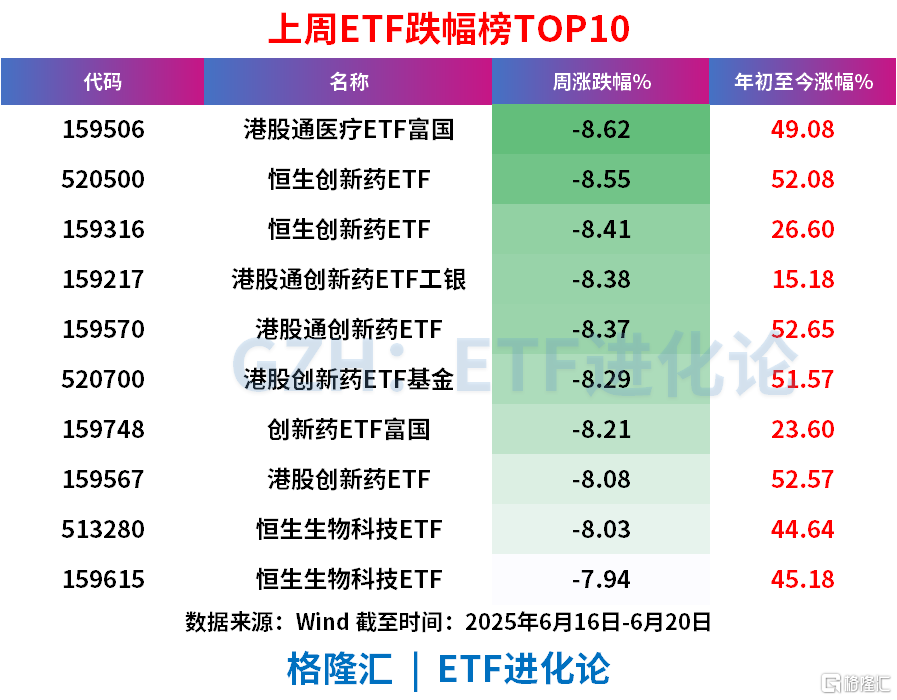 股票ETF终于迎来资金净流入,上周净流入200亿元,债券ETF继续疯狂“吸金”