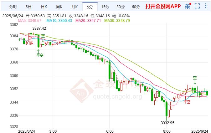 金投財(cái)經(jīng)早知道：以伊將實(shí)施全面?；?現(xiàn)貨黃金震蕩走弱