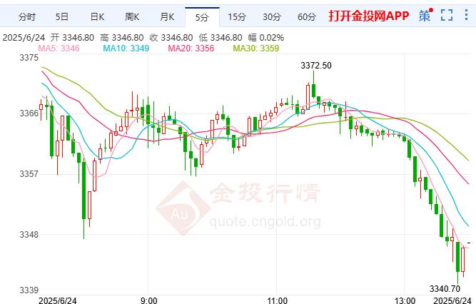 關(guān)稅激增影響有限 COMEX黃金大幅下跌