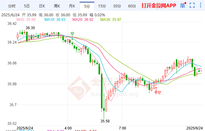 美强欧弱经济反差白银蓄力再冲高