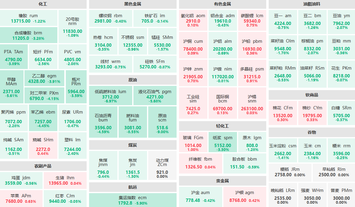 6月24日午盘：原油主力封跌停板 玻璃主力涨幅1%