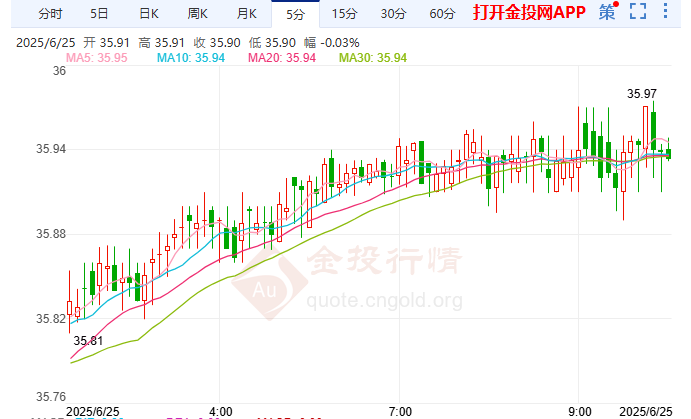 美伊停火背后的战略谜局 银价牛市面临关键考验