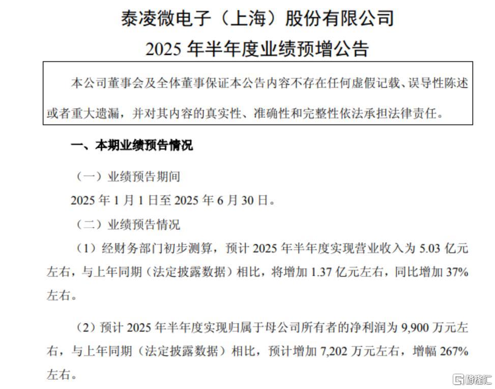 开盘10分钟涨停！泰凌微上半年业绩“炸裂”，端侧AI景气度爆棚