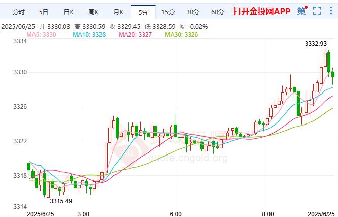 金投財(cái)經(jīng)早知道：現(xiàn)貨黃金窄幅震蕩 中東?；饏f(xié)議可持續(xù)性存疑