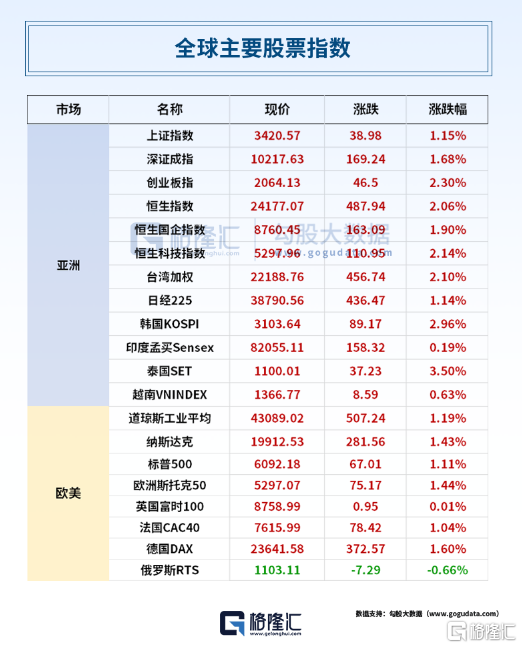 早报 (06.25)| 12天战争结束,伊朗总统发声;外资巨头再唱多:“超配”中国股票!6部门发布重磅举措