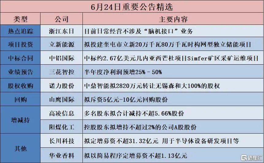 早报 (06.25)| 12天战争结束,伊朗总统发声;外资巨头再唱多:“超配”中国股票!6部门发布重磅举措