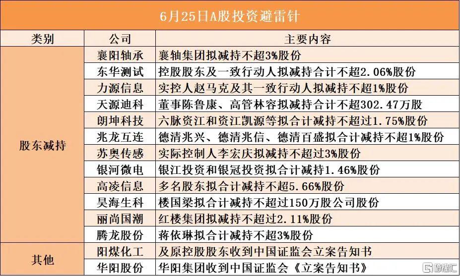 早报 (06.25)| 12天战争结束,伊朗总统发声;外资巨头再唱多:“超配”中国股票!6部门发布重磅举措