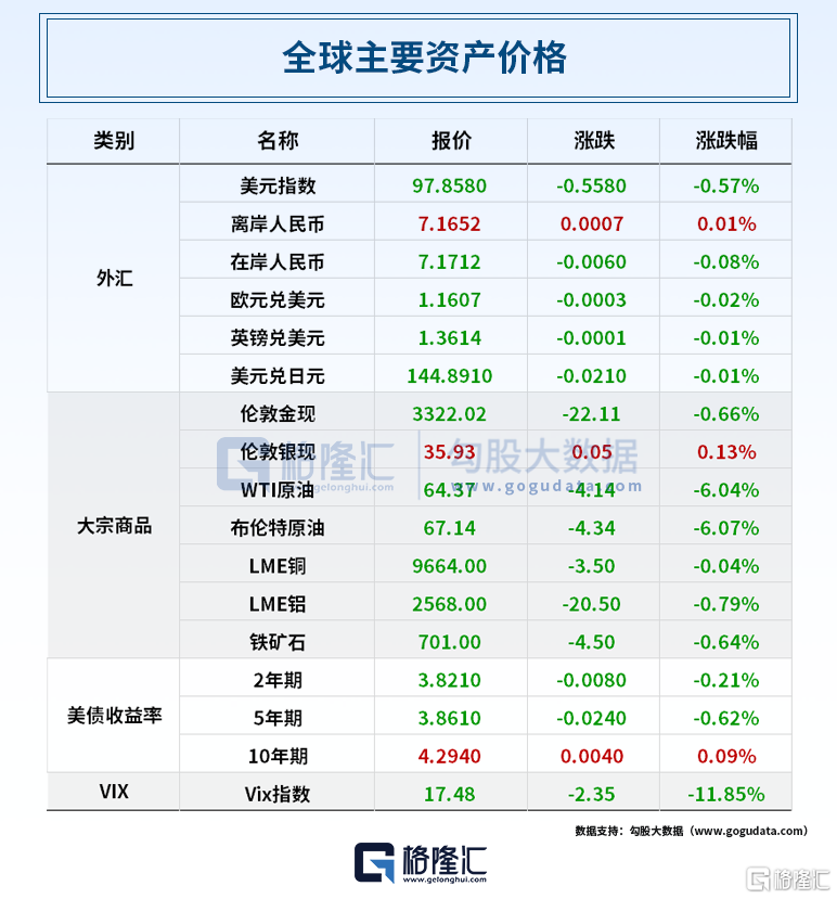 早报 (06.25)| 12天战争结束,伊朗总统发声;外资巨头再唱多:“超配”中国股票!6部门发布重磅举措