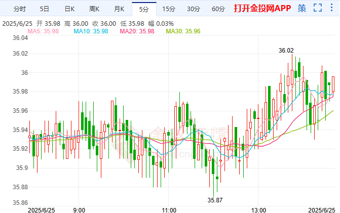 鲍威尔释放重要信号 白银价格宽幅震荡