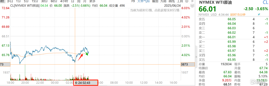 突然开火！原油、金价急拉