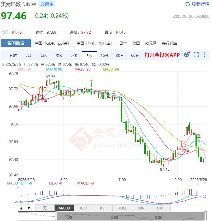 6月26日汇市早评：美联储提议放宽银行补充杠杆率要求 美元指数处于震荡偏空格局