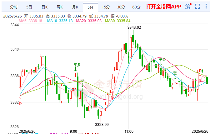 美伊暗涌關(guān)稅托底 現(xiàn)貨黃金反彈且壓力顯現(xiàn)