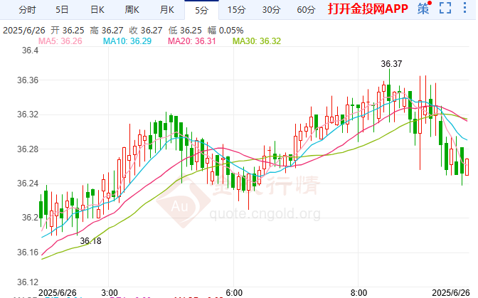 美称伊核威胁解除 伦敦银大起大落