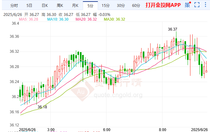 美赤字缩减存争议 现货白银晨星看涨