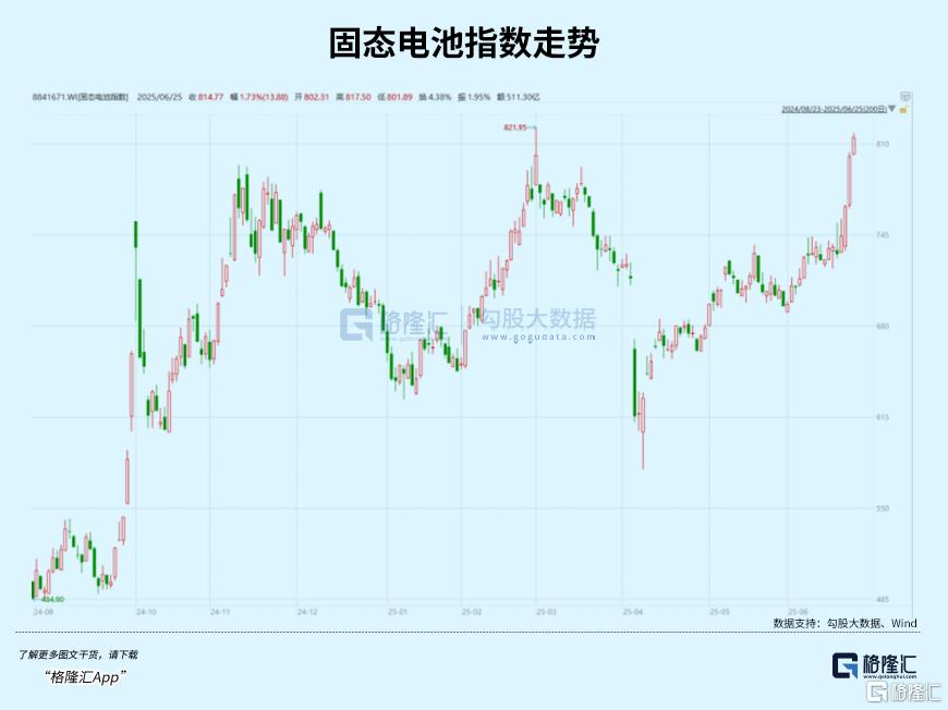 涨停潮!板块主升浪开启