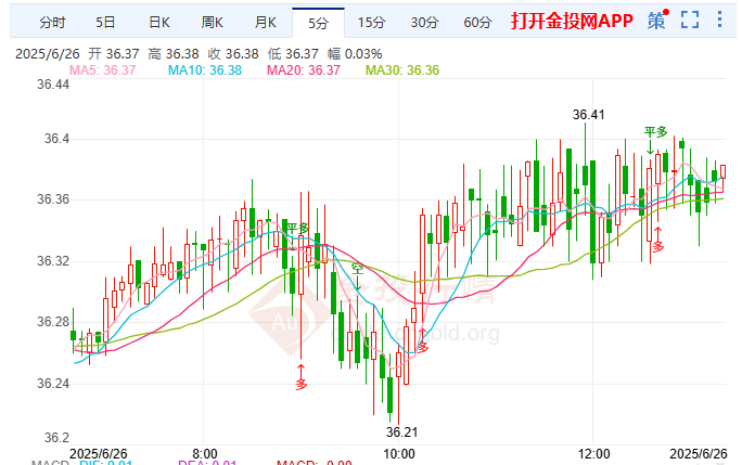 美联储松绑银行资本 现货白银涨势受限