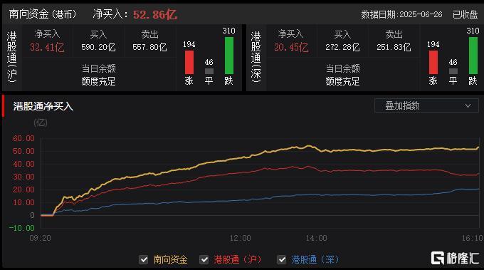 港股收评：恒指跌0.61%！券商板块集体哑火，军工、黄金股逆势走强