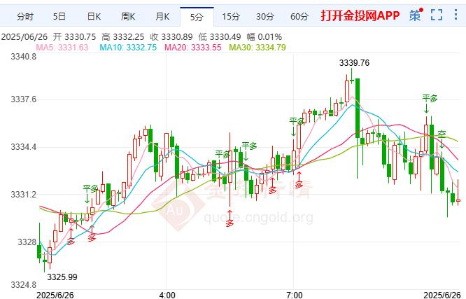 金投財經(jīng)早知道：?；饏f(xié)議仍對黃金構(gòu)成下行壓力