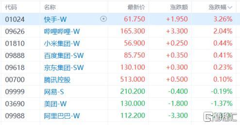港股收评：恒指跌0.61%！券商板块集体哑火，军工、黄金股逆势走强