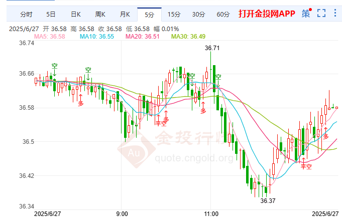 日本央行转向鸽派现货白银小幅走低