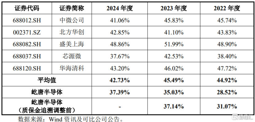 科创板新股屹唐股份申购,为半导体设备制造企业,年入超46亿